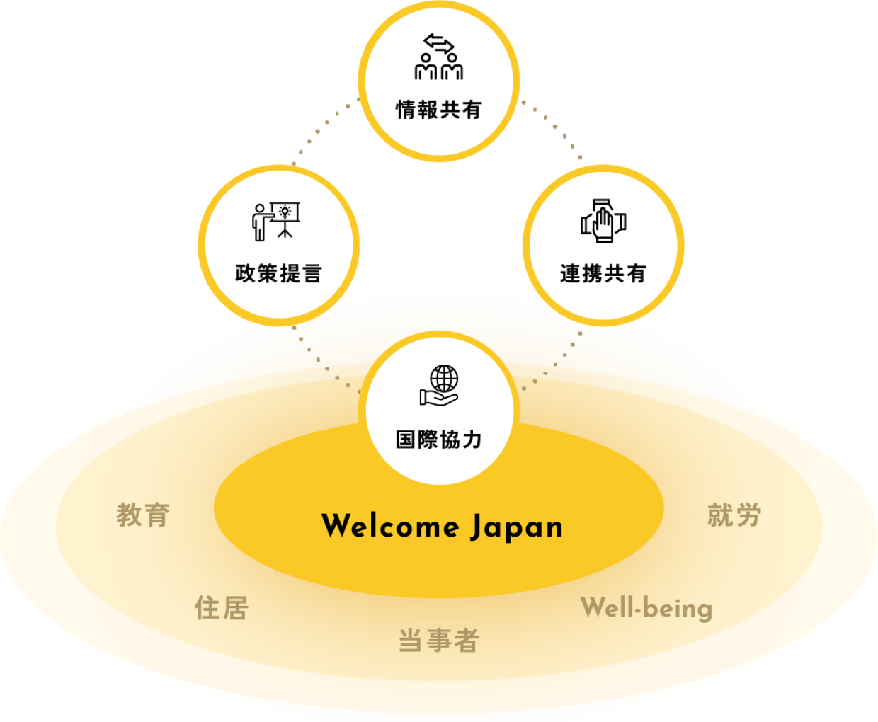 分科会・タスクフォースの図