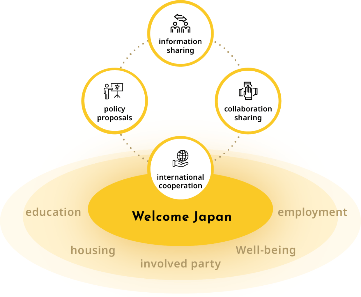 分科会・タスクフォースの図